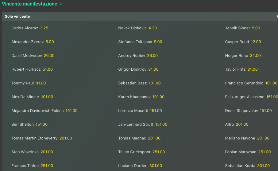 Pronostici Antepost Roland Garros 2024