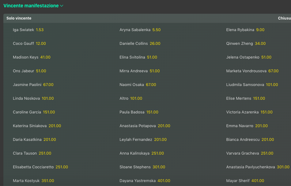 Pronostici Antepost Roland Garros 2024