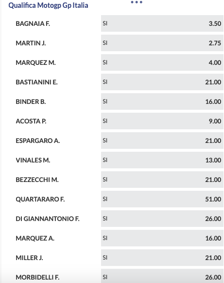 Pronostici MotoGP GP Italia 2024