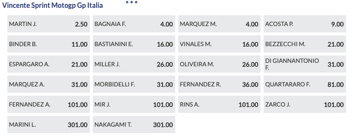 Pronostici MotoGP GP Italia 2024