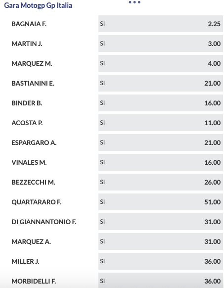 Pronostici MotoGP GP Italia 2024