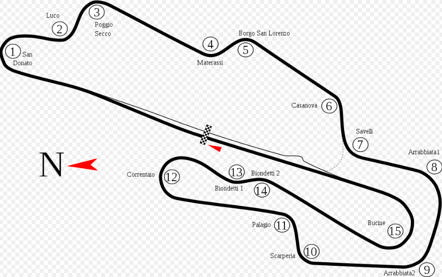 Pronostici MotoGP GP Italia 2024