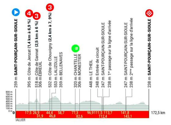 Pronostici Giro del Delfinato 2024