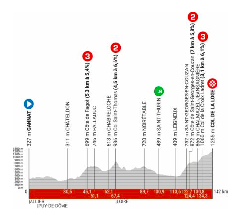 Pronostici Giro del Delfinato 2024