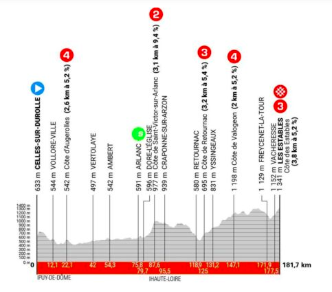 Pronostici Giro del Delfinato 2024