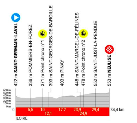 Pronostici Giro del Delfinato 2024