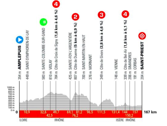 Pronostici Giro del Delfinato 2024