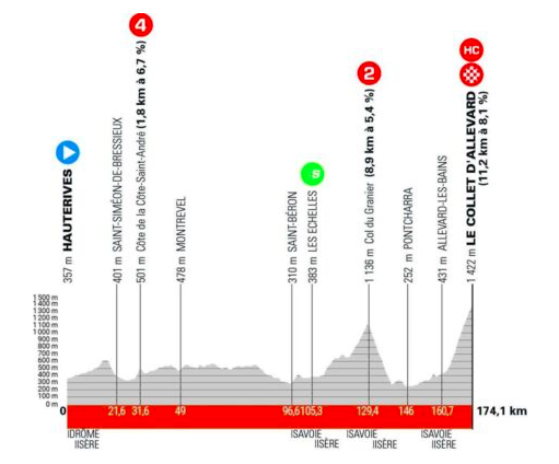 Pronostici Giro del Delfinato 2024