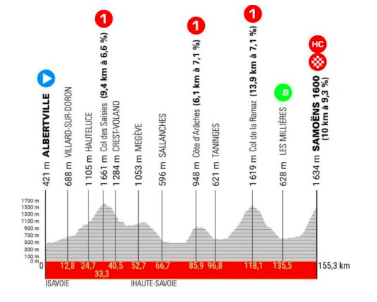 Pronostici Giro del Delfinato 2024