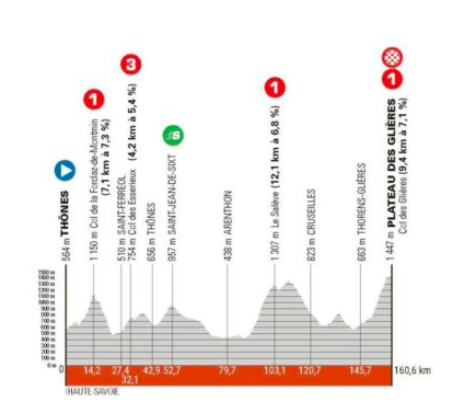 Pronostici Giro del Delfinato 2024