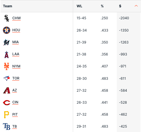 Pronostici MLB Week 11