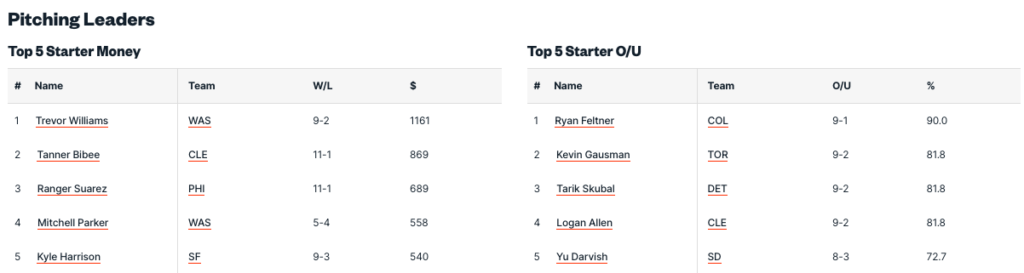 Pronostici MLB Week 11