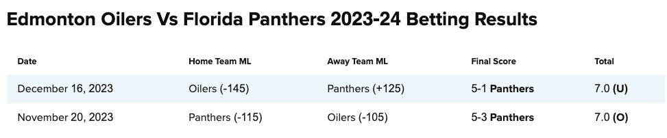 Pronostici NHL Finale Stanley Cup 2024