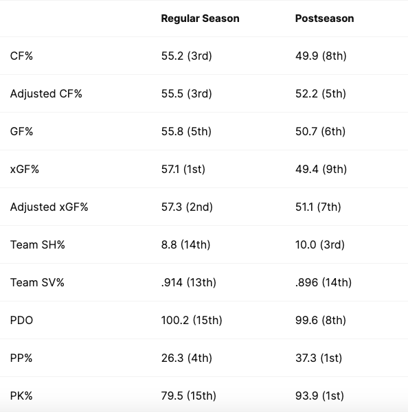 Pronostici NHL Finale Stanley Cup 2024