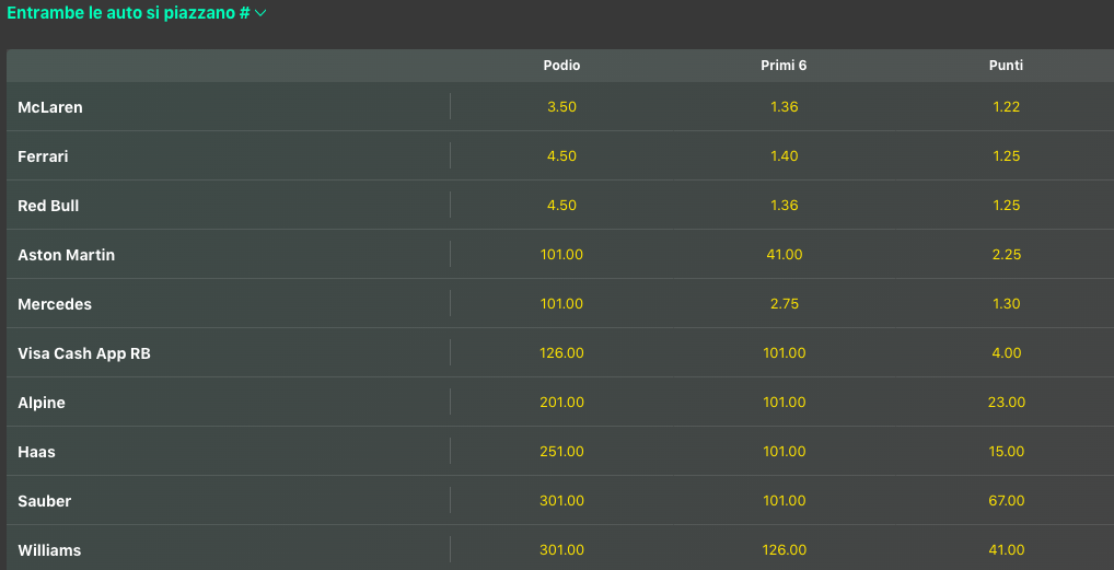 Pronostici F1 GP Canada 2024