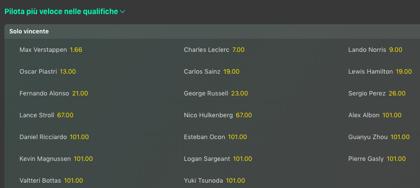 Pronostici F1 GP Canada 2024