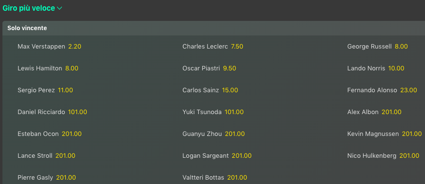 Pronostici F1 GP Canada 2024