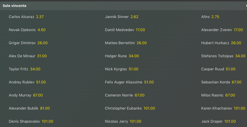 Quote Tennis Wimbledon 2024