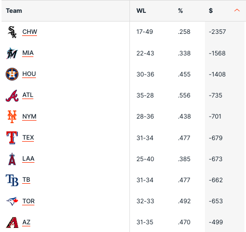 Pronostici MLB Week 12