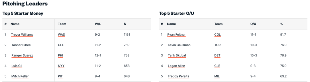 Pronostici MLB Week 12