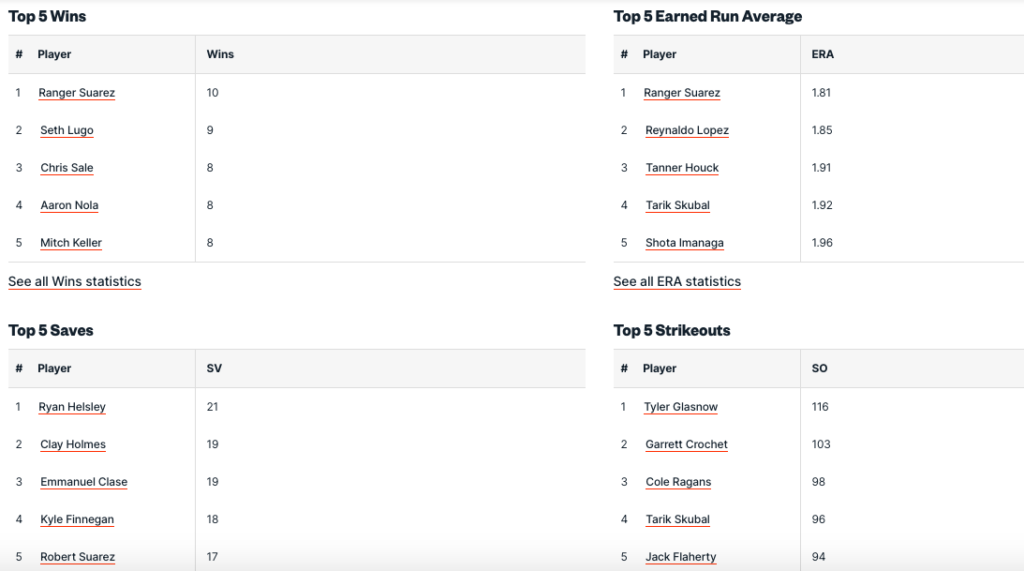 Pronostici MLB Week 12