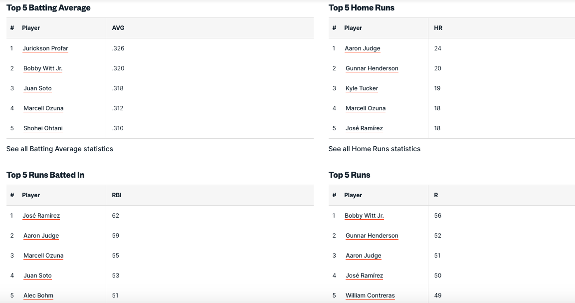 Pronostici MLB Week 12