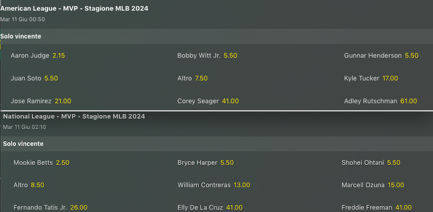 Pronostici MLB Week 12