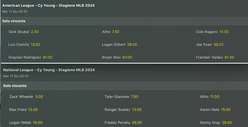 Pronostici MLB Week 12