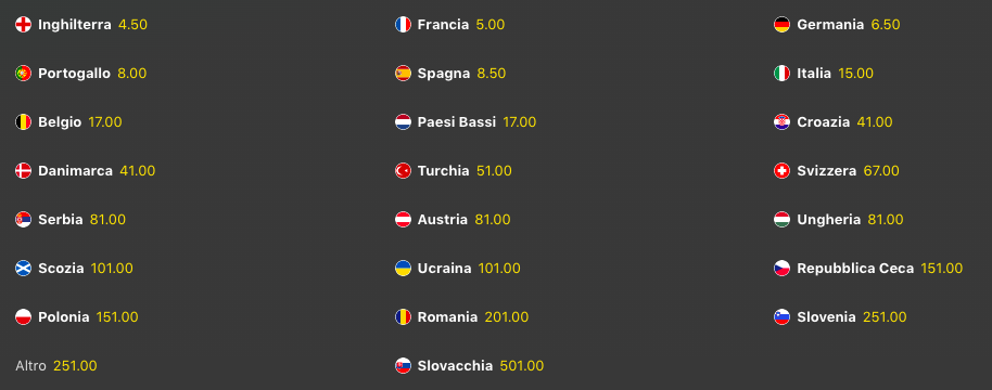 Pronostici Euro 2024 VIDEO