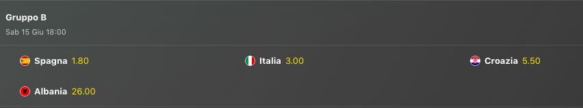 Euro 2024 Gruppo B