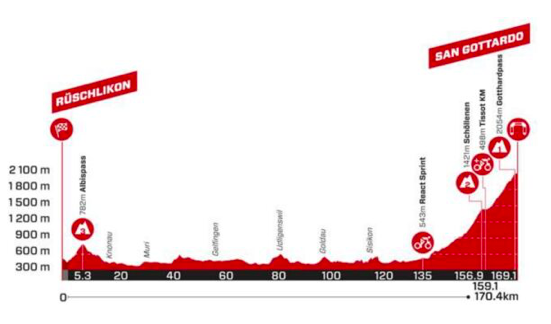 Giro di Svizzera Tappa 4