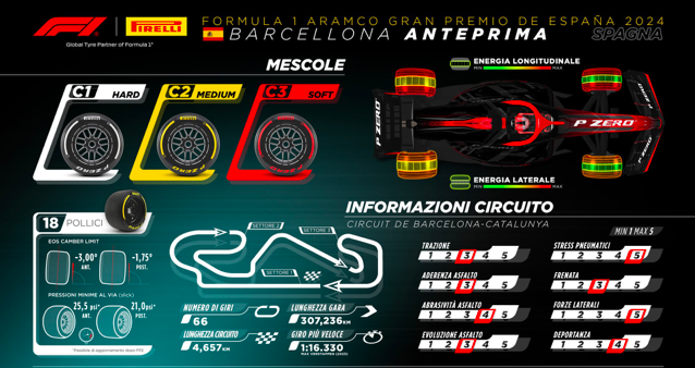 Pronostici F1 GP Spagna 2024
