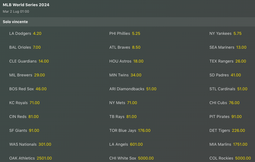 Pronostici MLB Week 14