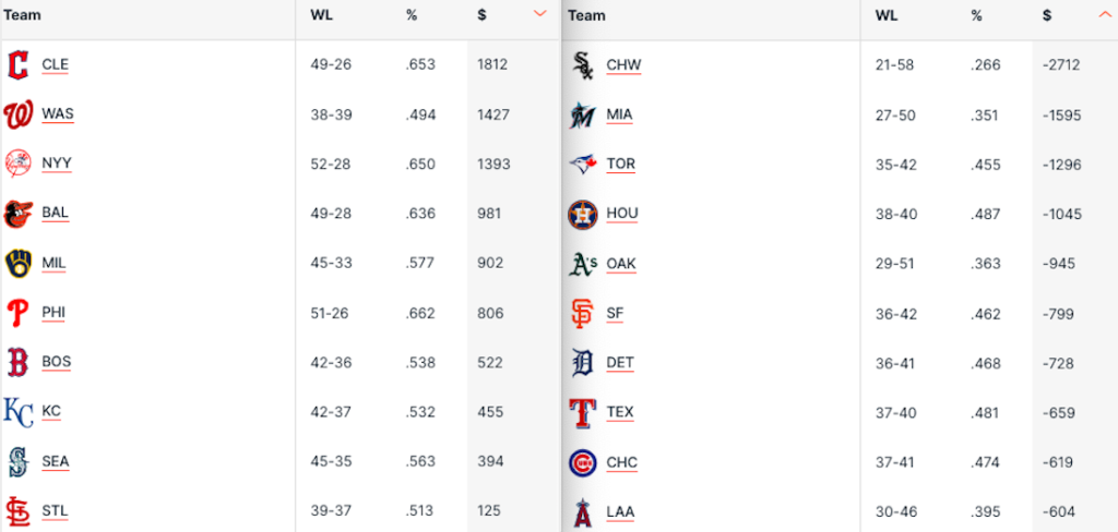 Pronostici MLB Week 14