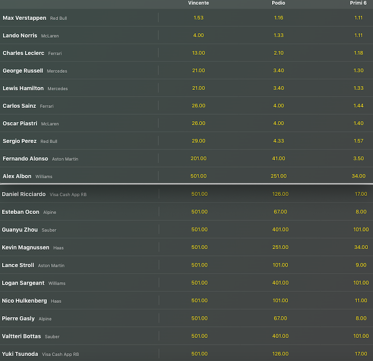 Pronostici F1 GP Austria 2024