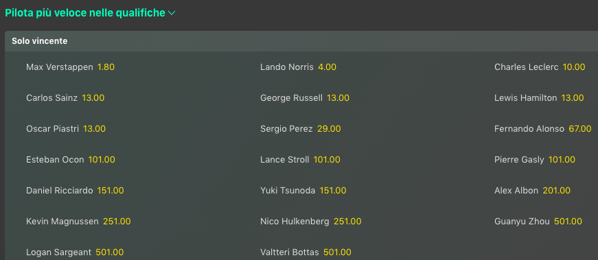 Pronostici F1 GP Austria 2024