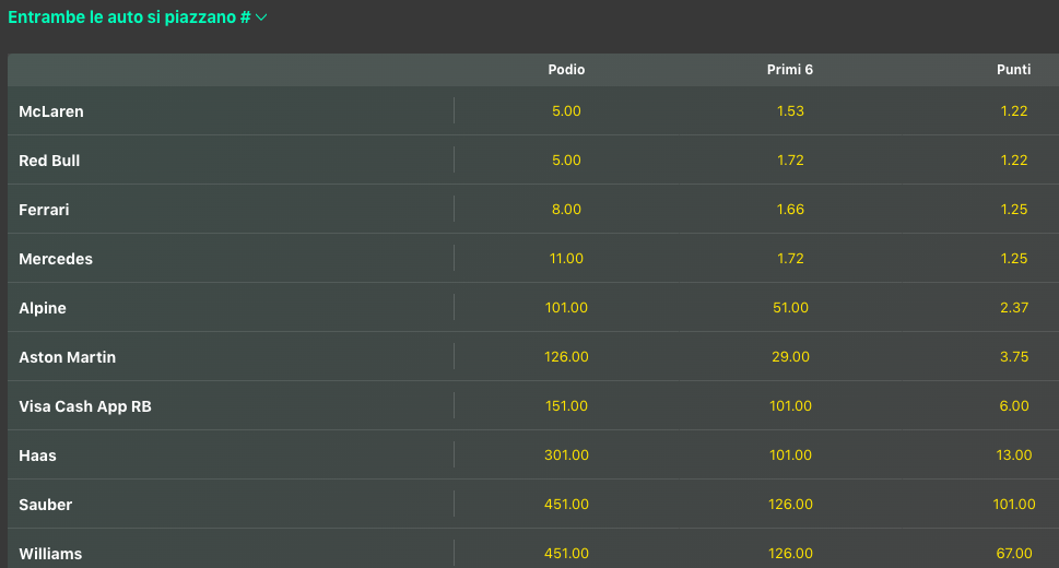 Pronostici F1 GP Austria 2024