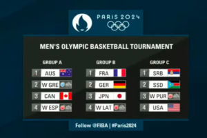 Anteprima Torneo Basket Olimpiadi 2024
