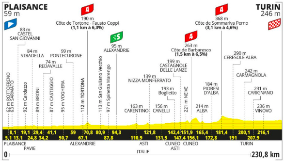 Pronostici Tour de France Tappa 3