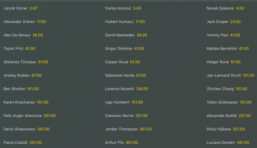 Anteprima Wimbledon 2024