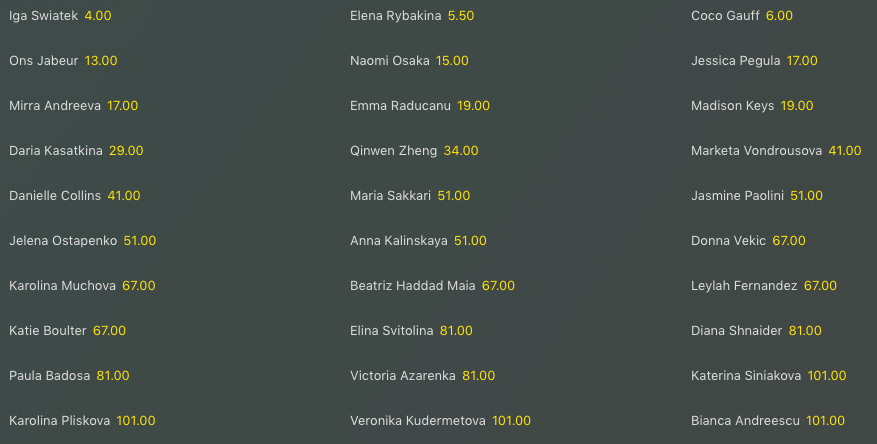 Anteprima Wimbledon 2024