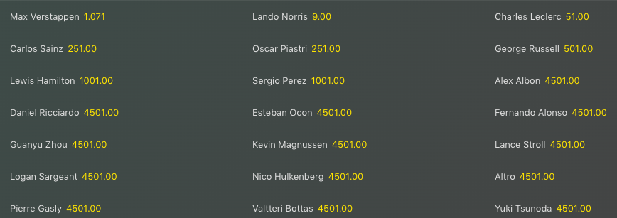 Risultati GP Austria 2024