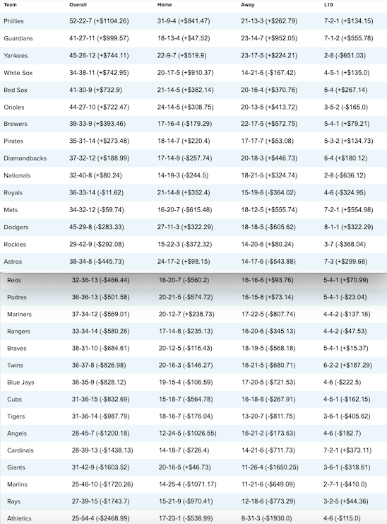 Pronostici MLB Week 15