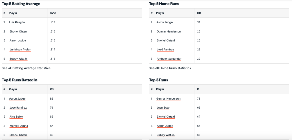 Pronostici MLB Week 15