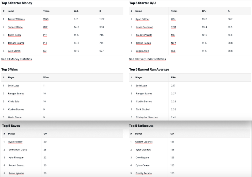Pronostici MLB Week 15