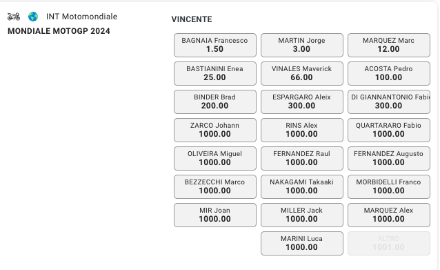 Risultati MotoGP GP Olanda 2024