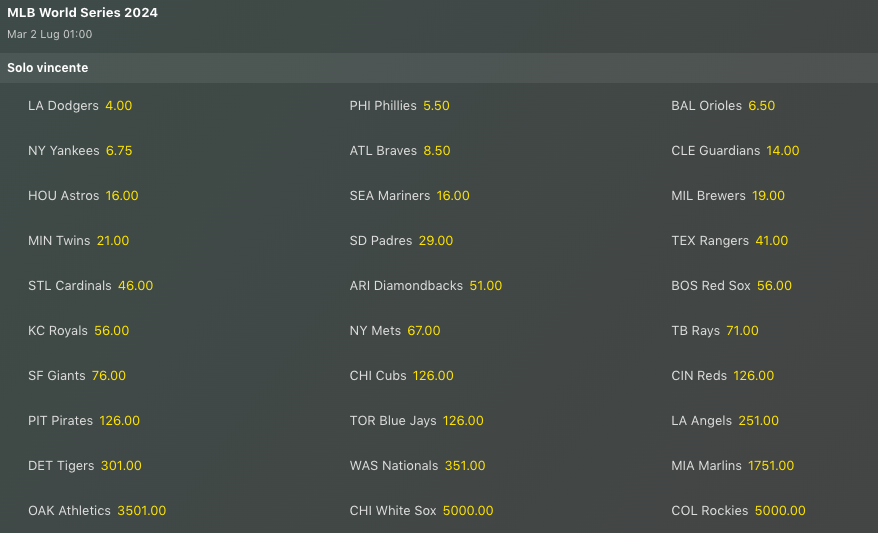 Pronostici MLB Week 15