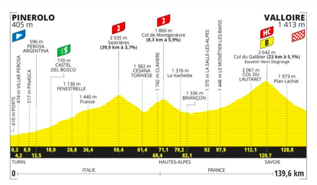 Pronostici Tour de France Tappa 4