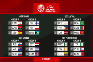 Pronostici Preolimpico Basket 2024