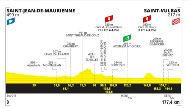 Pronostici Tour de France Tappa 5